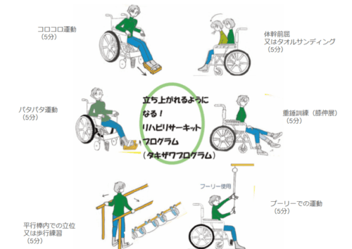 タキザワプログラム（メソッド）をサーキットトレーニングにしたイメージ