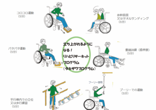 タキザワプログラム（メソッド）をサーキットトレーニングにしたイメージ