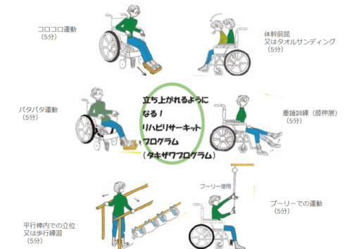 タキザワメソッドを5分配分でサーキットトレーニングにしたイメージ